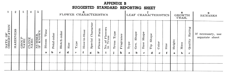 Plant characteristics