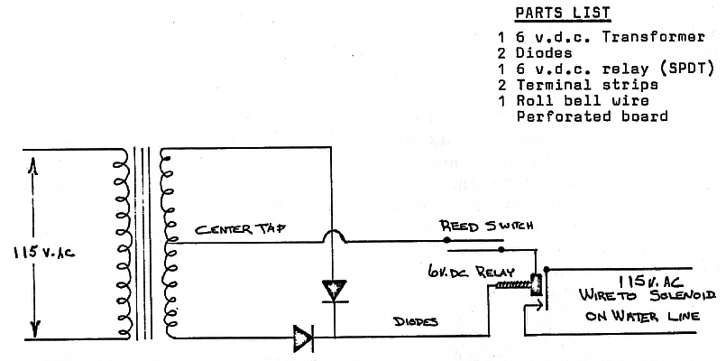Diagram of rectifier and relay used to operate reed
switch and water line solenoid valve on 115 V