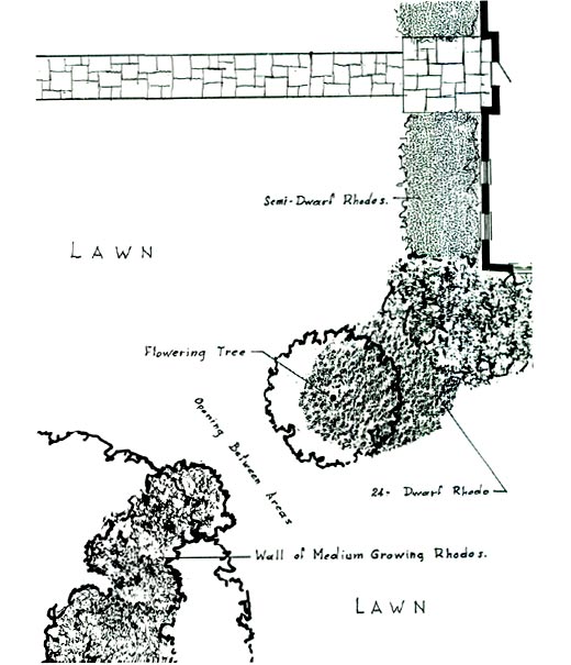 Garden design layout