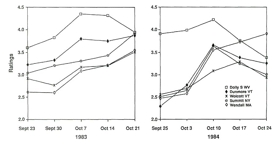 Rhododendron prinophyllum fall foliage 
color quality