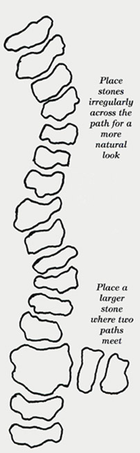 Layout of stepping stones